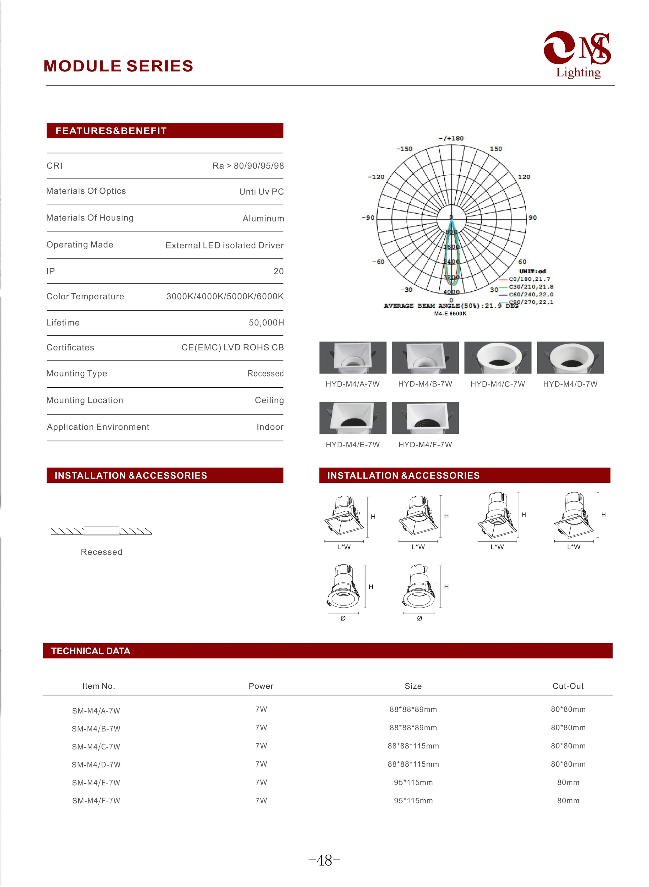 M4 Module Series specifications