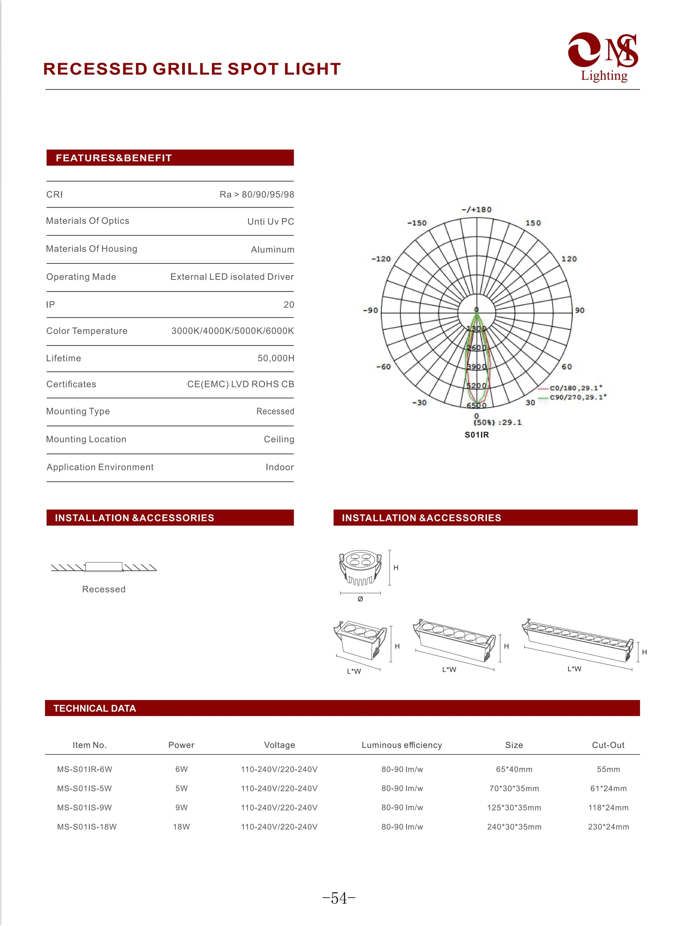 MS-S01IR Module Series specifications