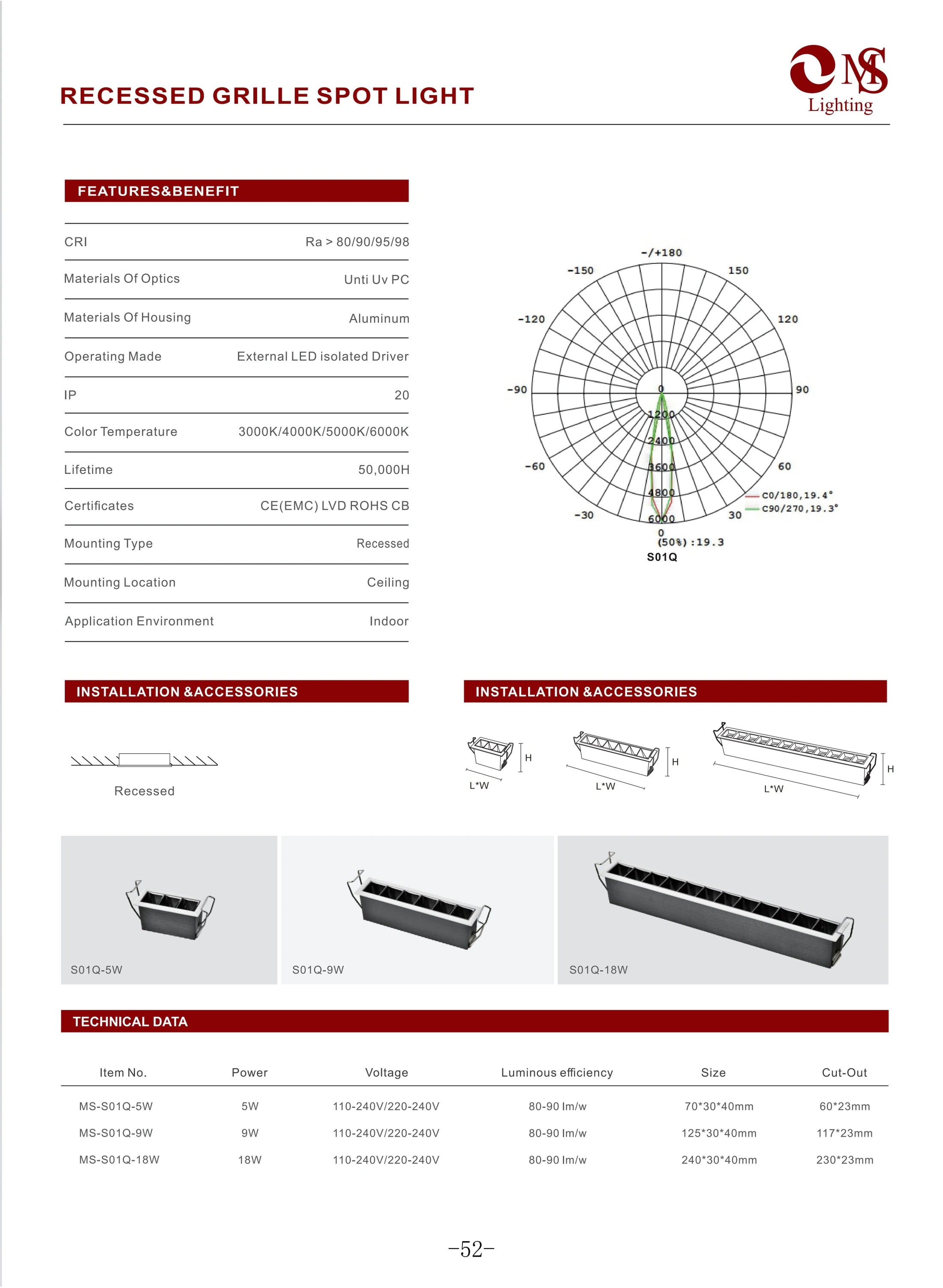 MS-S01Q Module Series specifications