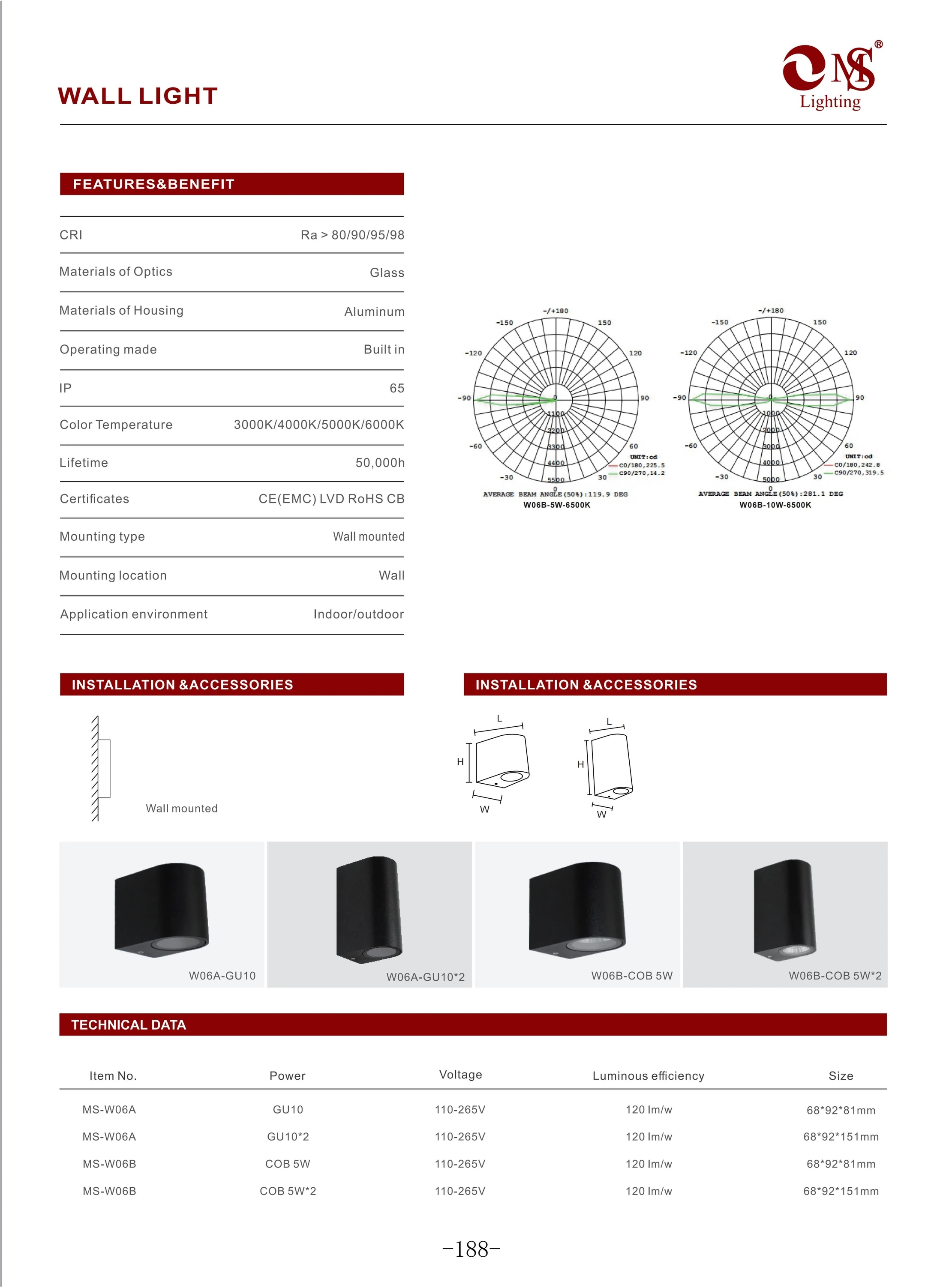 MS-W06A Wall Light specifications