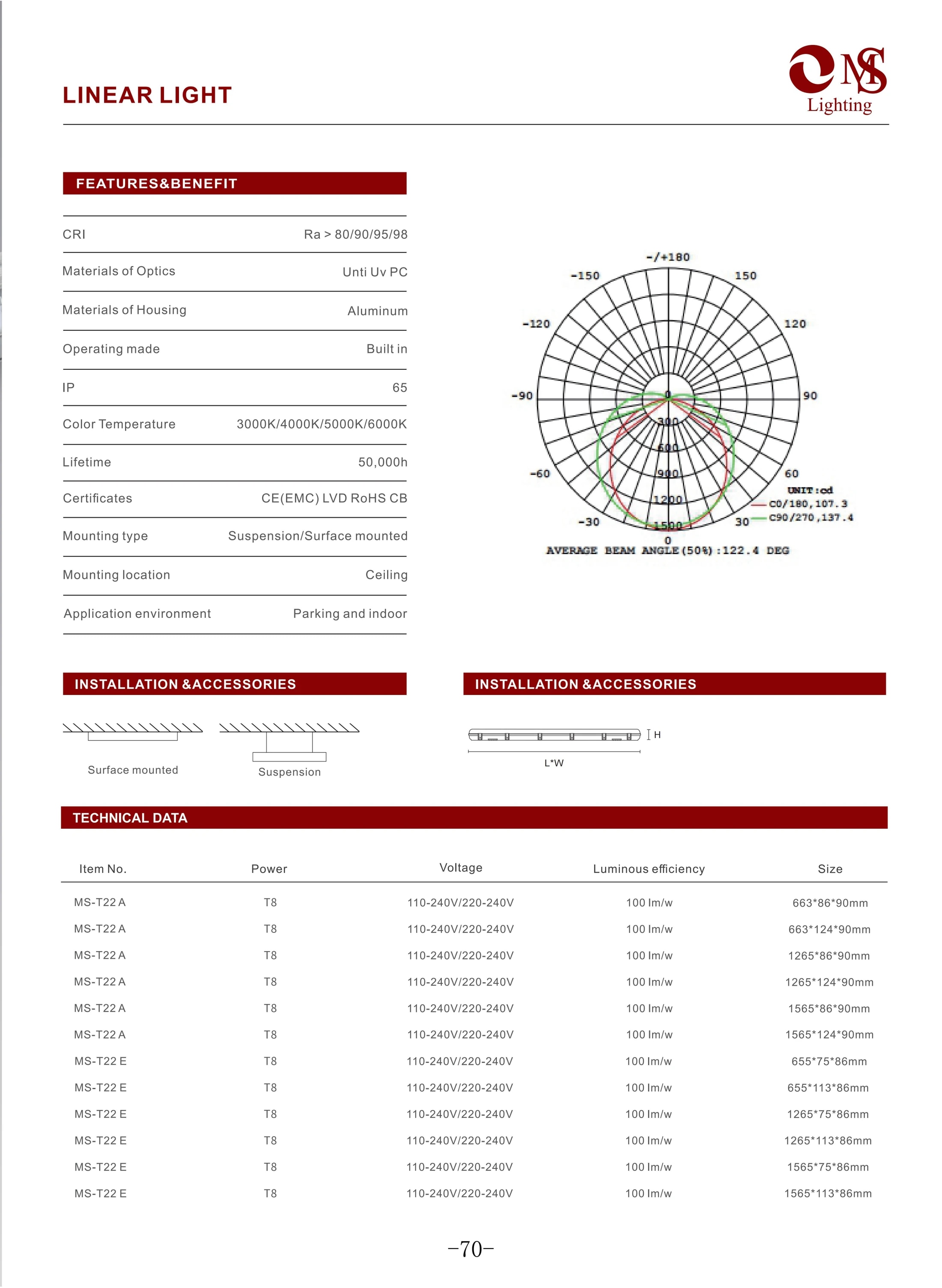MS-T22 Tri-proof Linear Light specifications