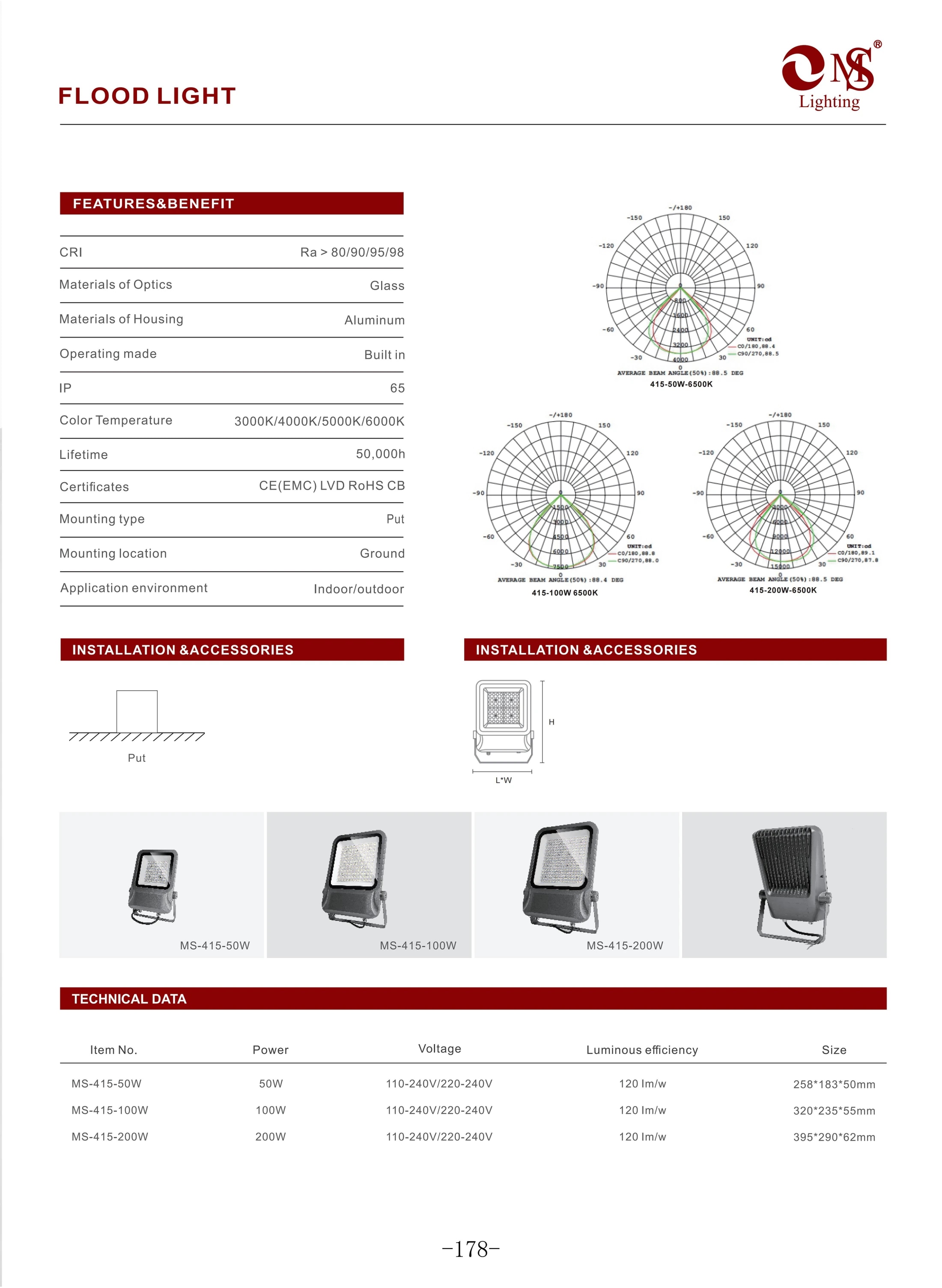 MS-415 LED Flood Light specifications