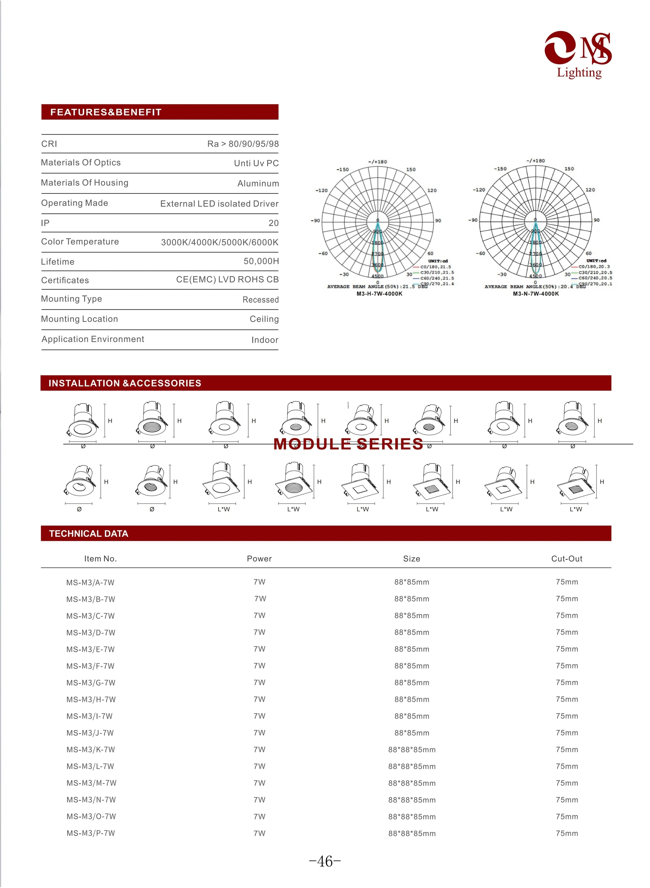M3 Module Series specifications