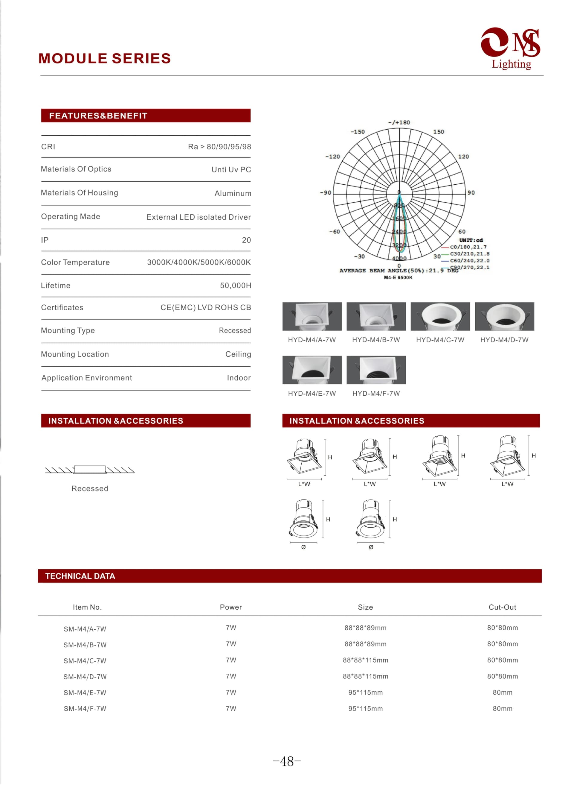 M4 Module Series specification sheet