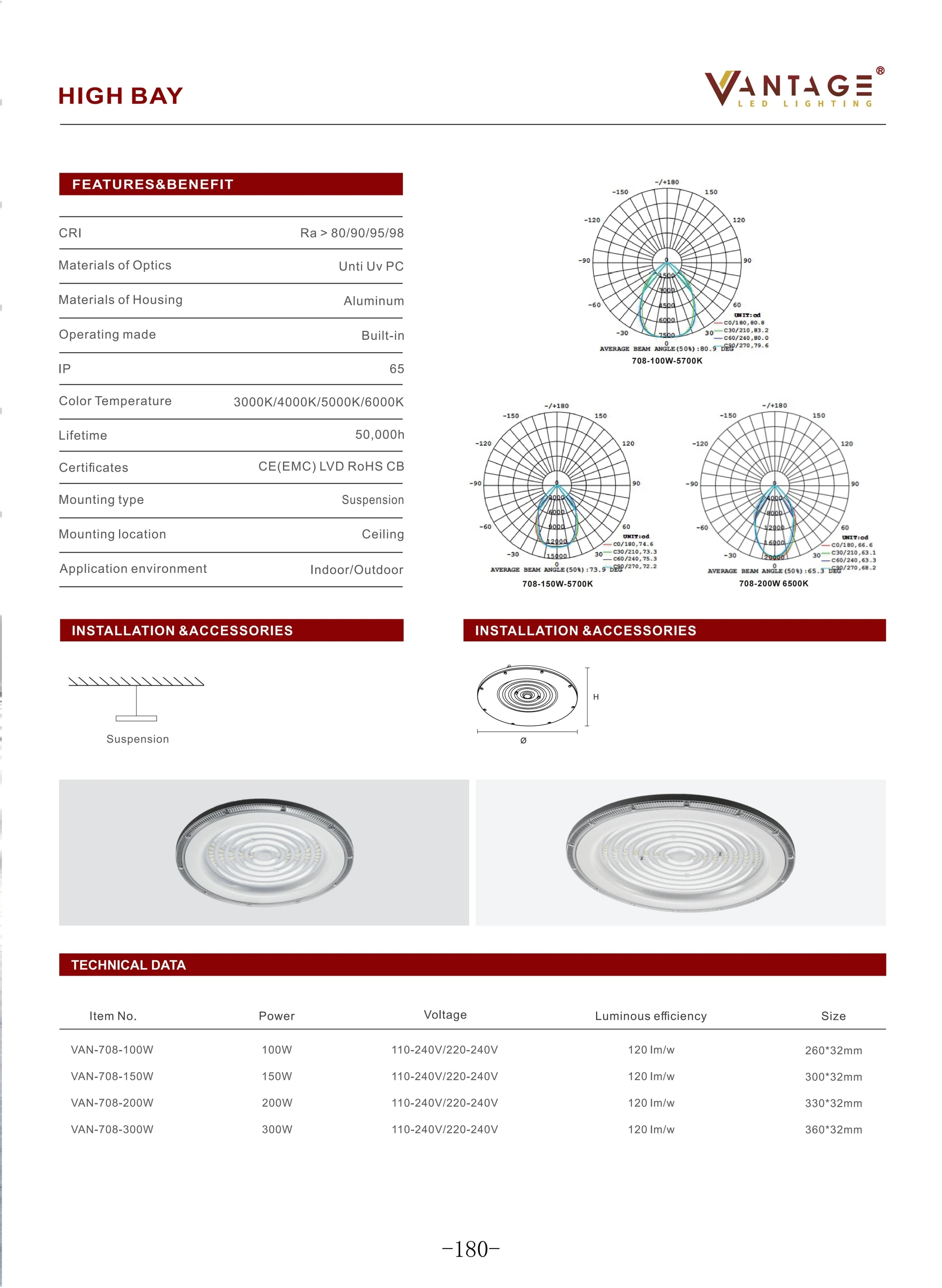 VAN-T08 High Bay specifications
