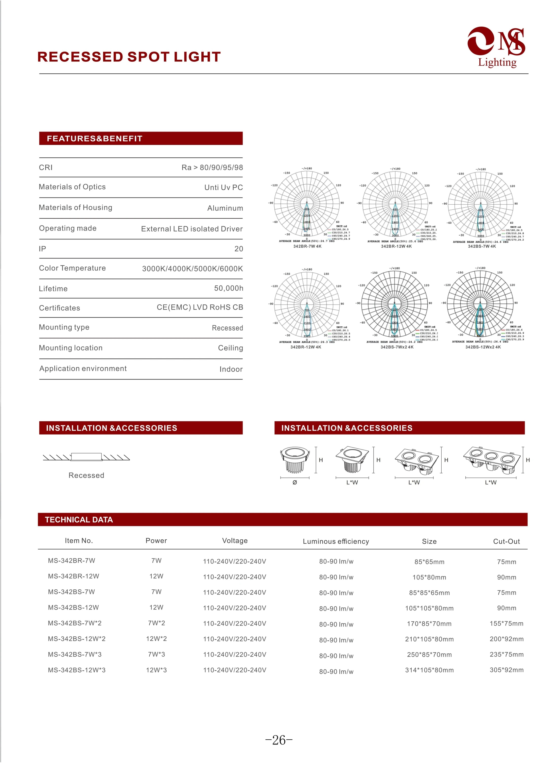MS-342BR Recessed Spot Light specifications
