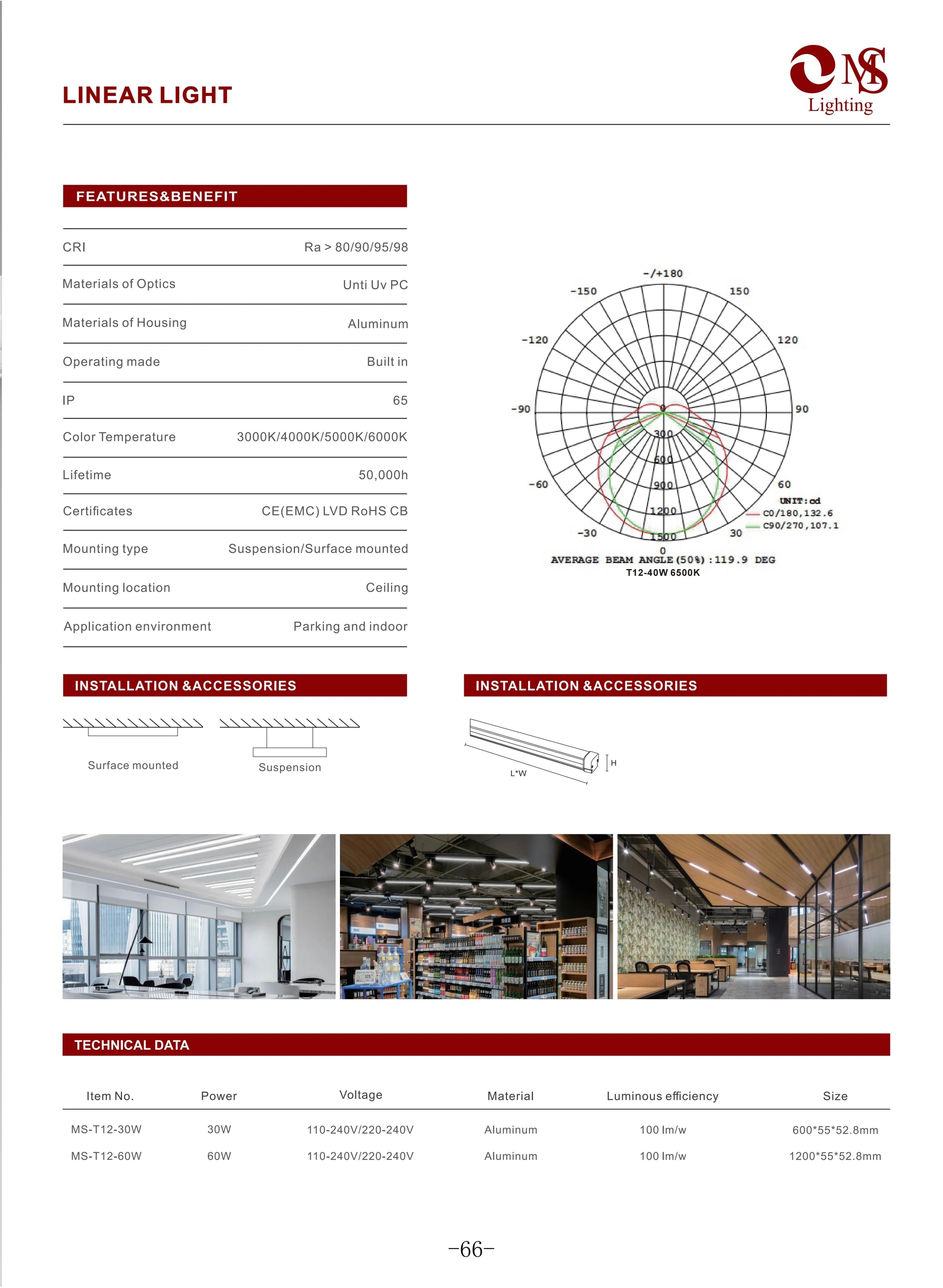 MS-T12 Tri-proof Linear Light specifications
