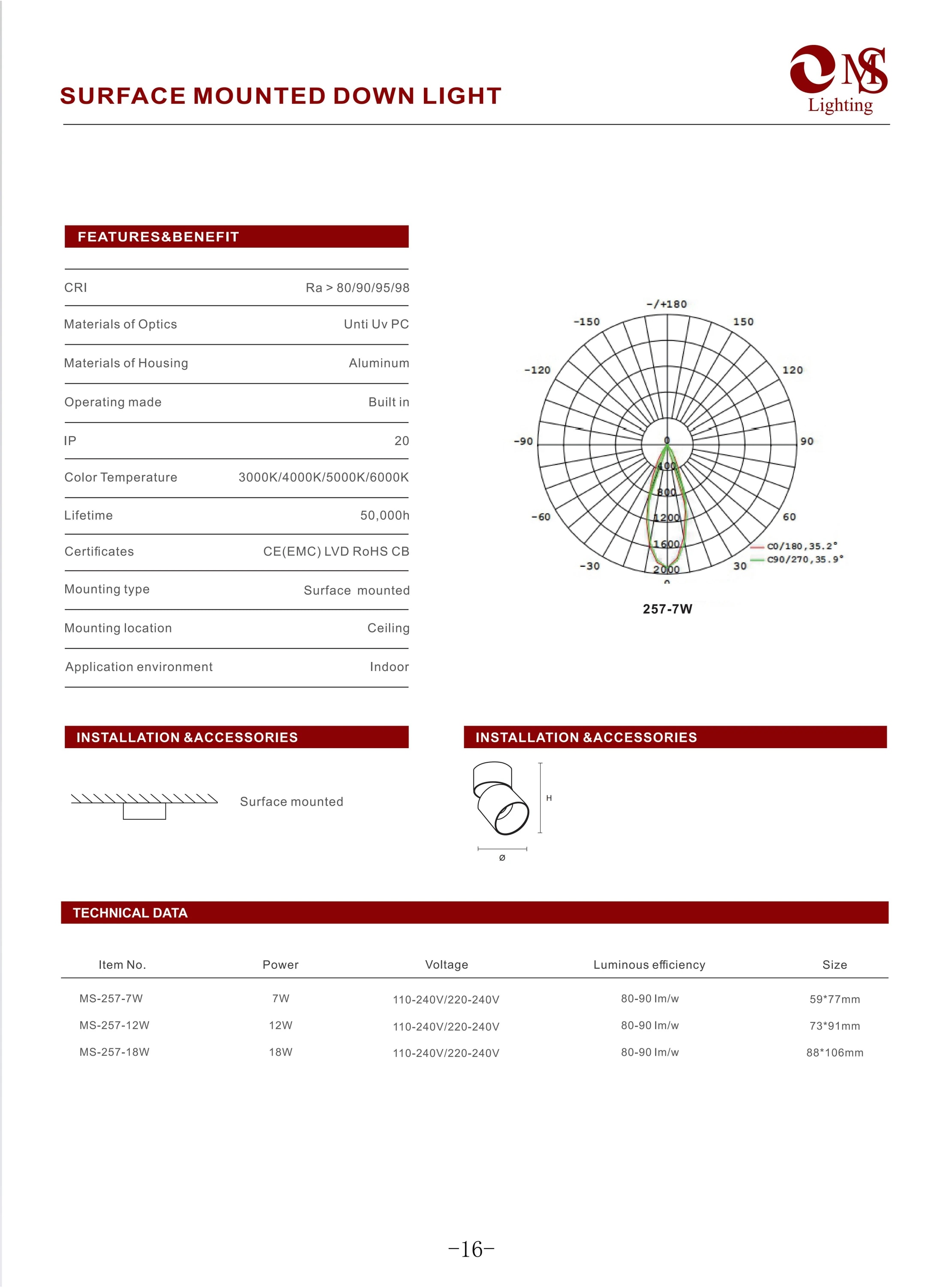 MS-257 Surface Mounted Down Light specifications