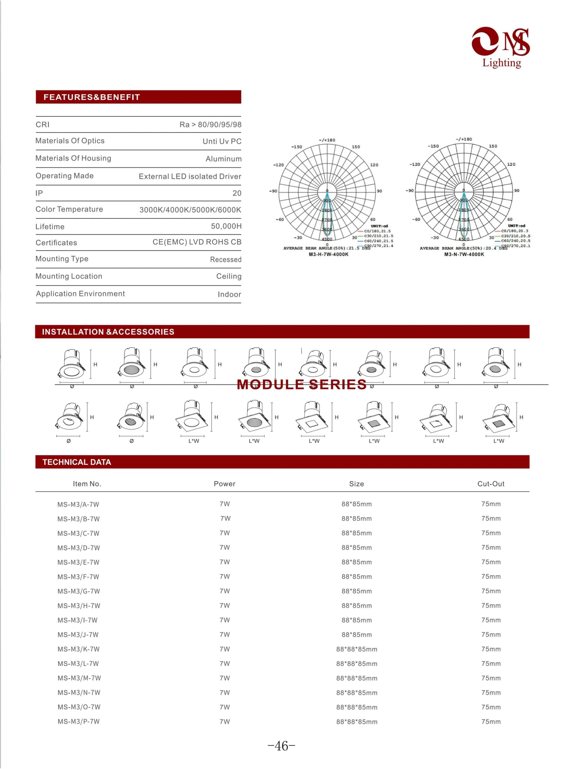 M3 Module Series specification sheet