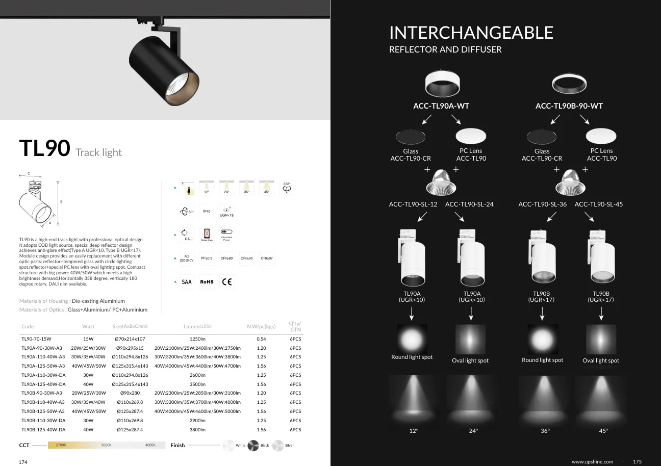 TL90 specifications